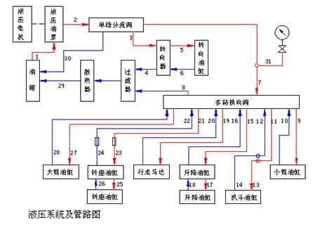 液壓站系統(tǒng)圖