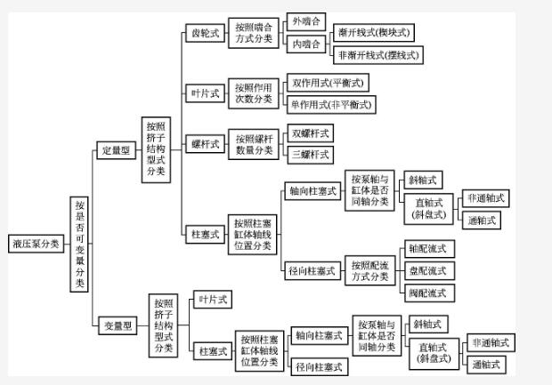 洛陽(yáng)液壓站之液壓泵的類型及結(jié)構(gòu)原理